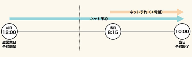 予約受付時間について