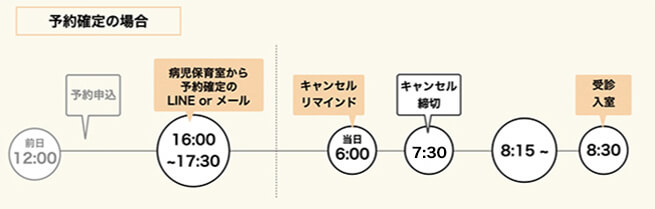 予約確定の場合